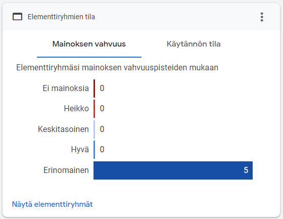 PMax elementtiryhmät