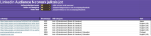 Linkedin Audience Network julkaisijalista