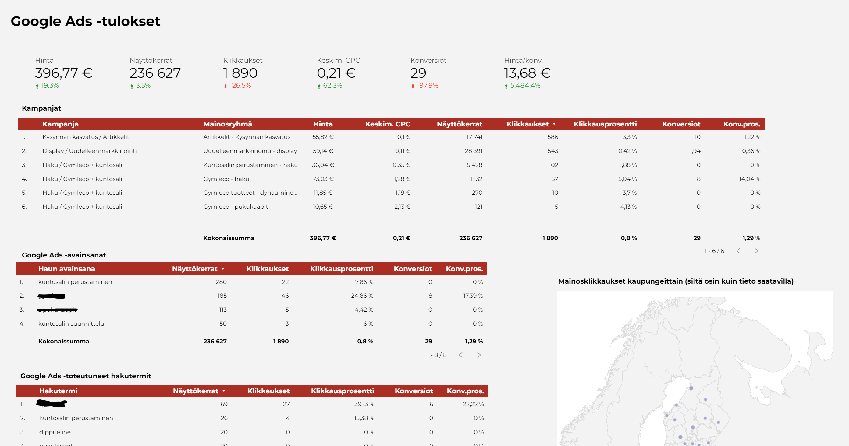 Kuvankaappaus Google Ads luvuista