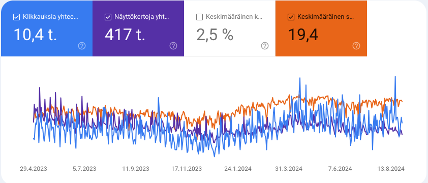 Google Search Console analytiikka