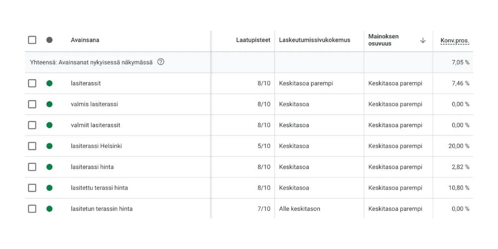 Google Ads laatupisteet
