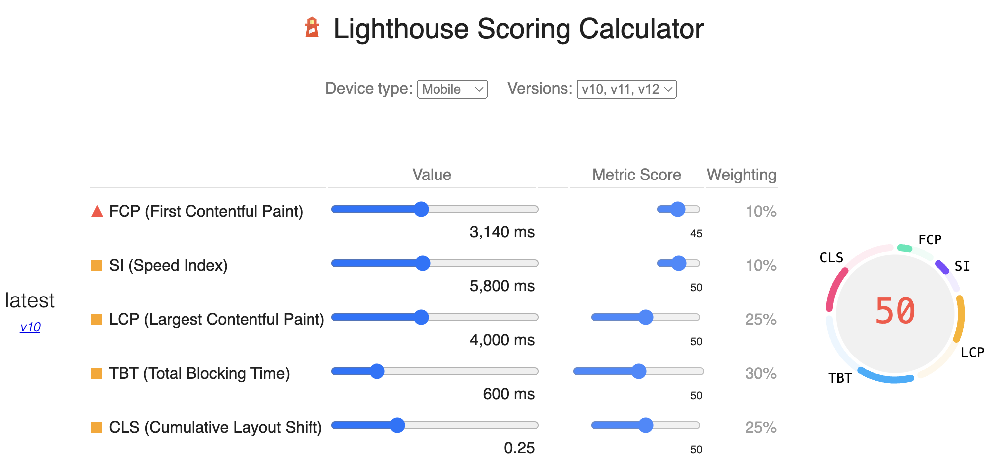 Kuvankaappaus Lighthouse Scoring Calculator sivulta.